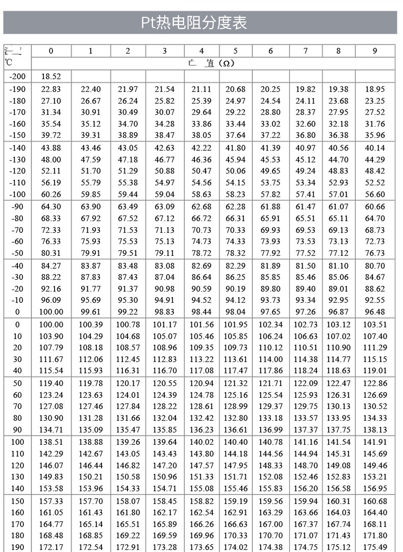 PT100溫度傳感器20_http://m.gxyifafood.com_溫度儀表_第18張