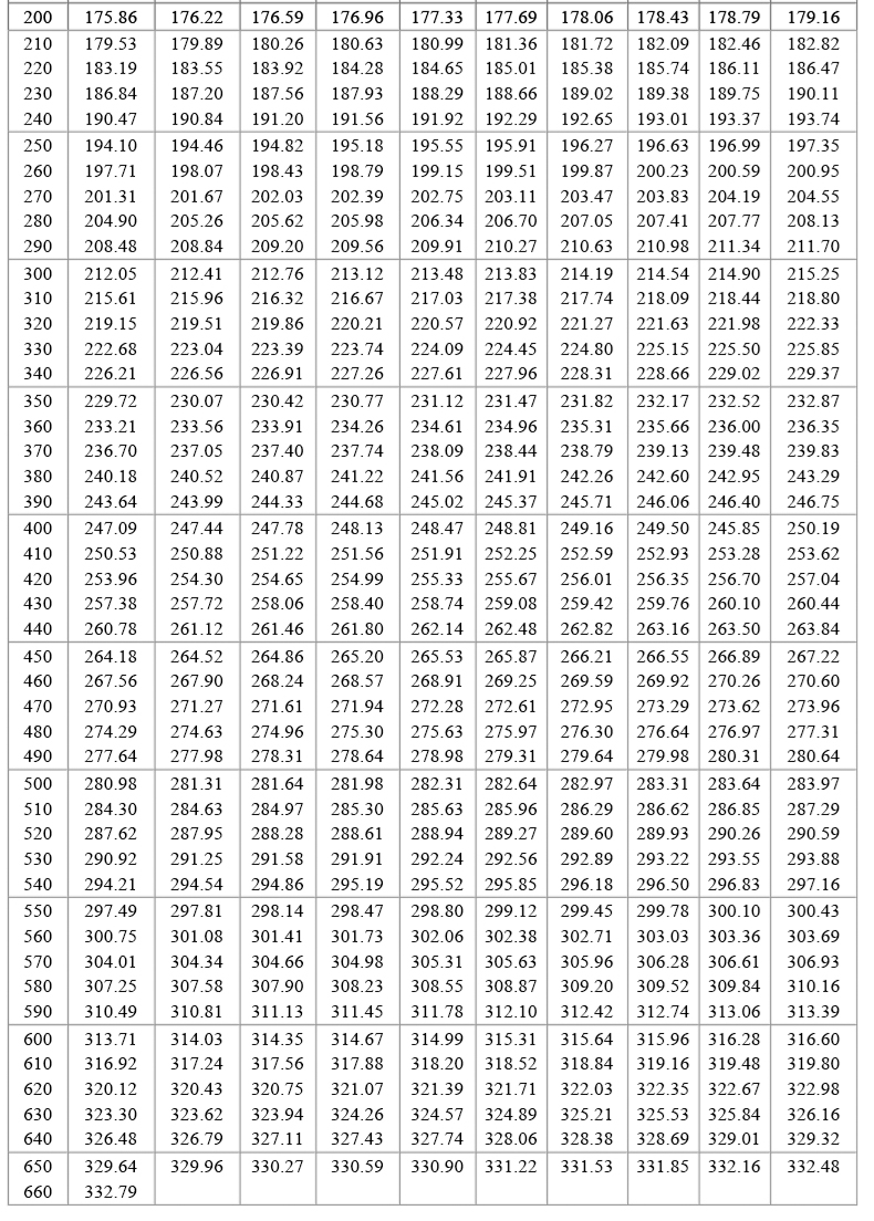 PT100溫度傳感器20_http://m.gxyifafood.com_溫度儀表_第19張