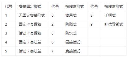 鎧裝式熱電偶安裝固定形式！_http://m.gxyifafood.com_行業(yè)動(dòng)態(tài)_第1張