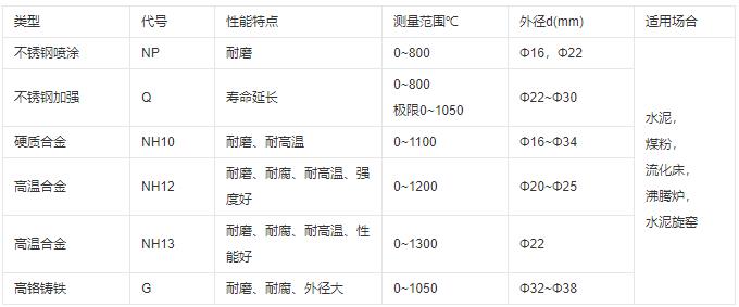 成都耐磨熱電偶類型及性能！_http://m.gxyifafood.com_行業動態_第1張