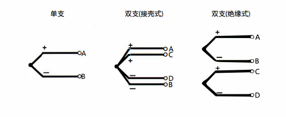 在成都安裝熱電偶的特點(diǎn)以及方式方法！_http://m.gxyifafood.com_行業(yè)動(dòng)態(tài)_第1張