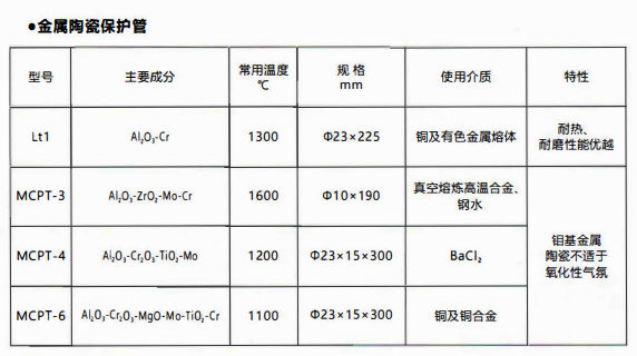 成都熱電偶中金屬陶瓷保護管和非金屬保護管材質性能！_http://m.gxyifafood.com_行業動態_第1張