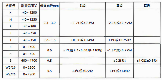 貴州省裝配熱電偶/熱電阻的性能特點(diǎn)和技術(shù)指標(biāo)!_行業(yè)動(dòng)態(tài)_第1張_重慶西珠儀表科技有限公司 貴州省裝配熱電偶/熱電阻的性能特點(diǎn)和技術(shù)指標(biāo)!_http://m.gxyifafood.com_行業(yè)動(dòng)態(tài)_第1張
