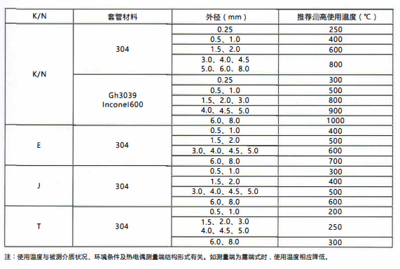 四川鎧裝熱電偶/熱電阻的測(cè)溫范圍!_行業(yè)動(dòng)態(tài)_第2張_重慶西珠儀表科技有限公司 四川鎧裝熱電偶/熱電阻的測(cè)溫范圍!_http://m.gxyifafood.com_行業(yè)動(dòng)態(tài)_第2張