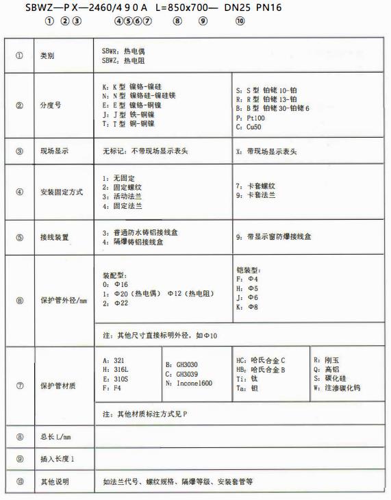 成都專用型溫度傳感器：型號標記！_http://m.gxyifafood.com_行業動態_第1張