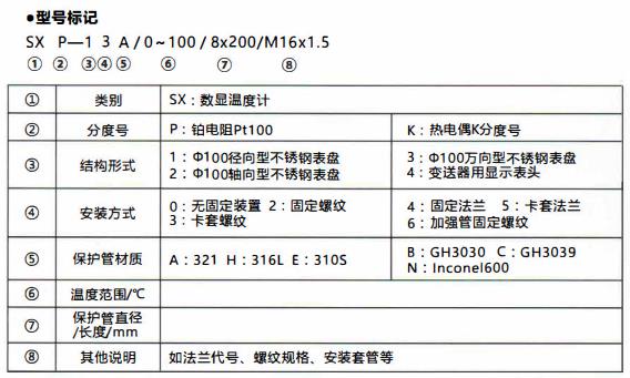 成都無(wú)源數(shù)顯溫度計(jì)/型號(hào)標(biāo)記!_行業(yè)動(dòng)態(tài)_第1張_重慶西珠儀表科技有限公司 成都無(wú)源數(shù)顯溫度計(jì)/型號(hào)標(biāo)記!_http://m.gxyifafood.com_行業(yè)動(dòng)態(tài)_第1張
