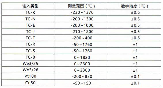 成都無線通訊溫度變送器/測(cè)量范圍和精度！_http://m.gxyifafood.com_行業(yè)動(dòng)態(tài)_第1張