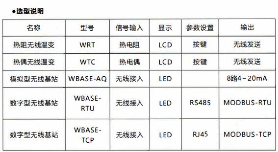成都無線通訊溫度變送器/使用及天線安裝！_http://m.gxyifafood.com_行業動態_第1張