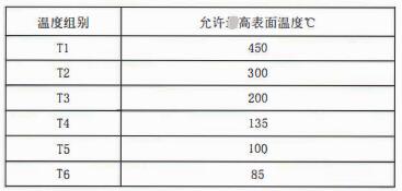 成都隔爆熱電偶/熱電阻：防爆等級、外殼標識及防護！_http://m.gxyifafood.com_行業動態_第2張