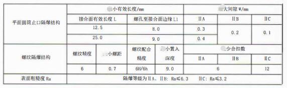 成都隔爆熱電偶/熱電阻：防爆等級、外殼標識及防護！_http://m.gxyifafood.com_行業動態_第3張