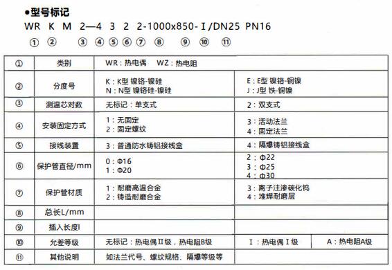 成都和貴陽工業(yè)行業(yè)使用耐磨熱電偶/熱電阻！_http://m.gxyifafood.com_行業(yè)動(dòng)態(tài)_第1張