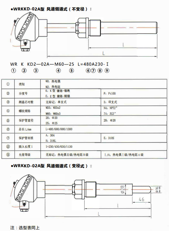 貴州電站專用熱電偶／熱電阻風道煙道式！_http://m.gxyifafood.com_行業動態_第1張