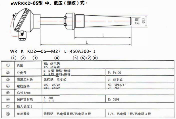 太原電站專用熱電偶中壓（燥接）螺紋式！_http://m.gxyifafood.com_公司動態_第2張