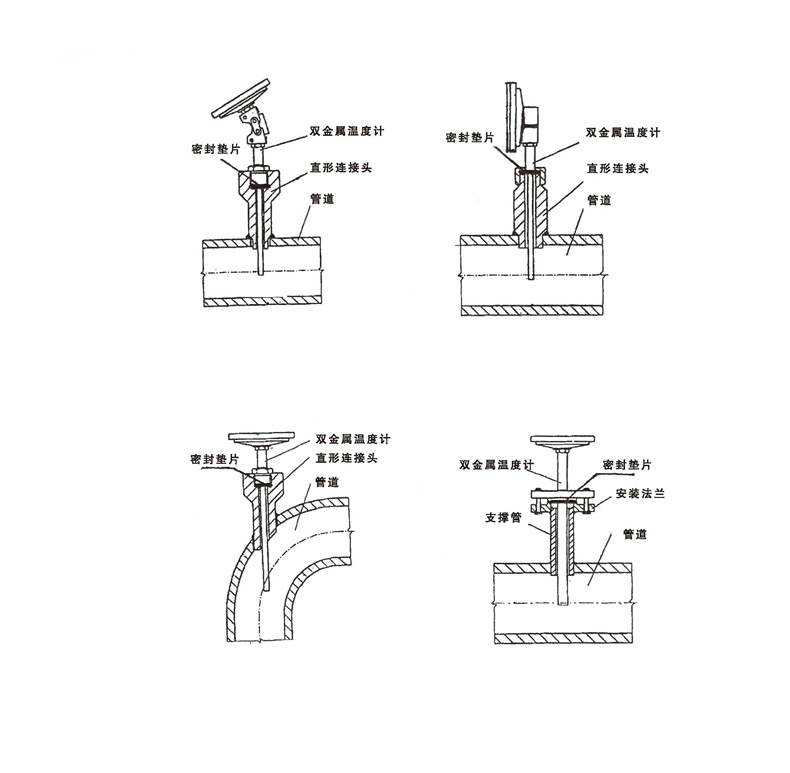WSS工業(yè)雙金屬溫度計(jì)_雙金屬溫度計(jì)_第7張_重慶西珠儀表科技有限公司 WSS工業(yè)雙金屬溫度計(jì)_http://m.gxyifafood.com_雙金屬溫度計(jì)_第7張