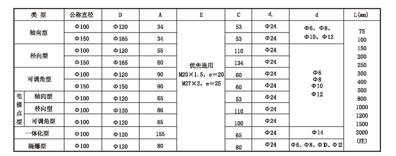 WSS工業(yè)雙金屬溫度計(jì)_雙金屬溫度計(jì)_第4張_重慶西珠儀表科技有限公司 WSS工業(yè)雙金屬溫度計(jì)_http://m.gxyifafood.com_雙金屬溫度計(jì)_第4張