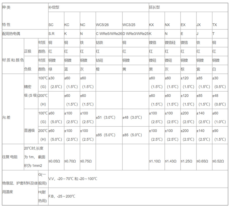補償導線_http://m.gxyifafood.com_補償導線_第2張