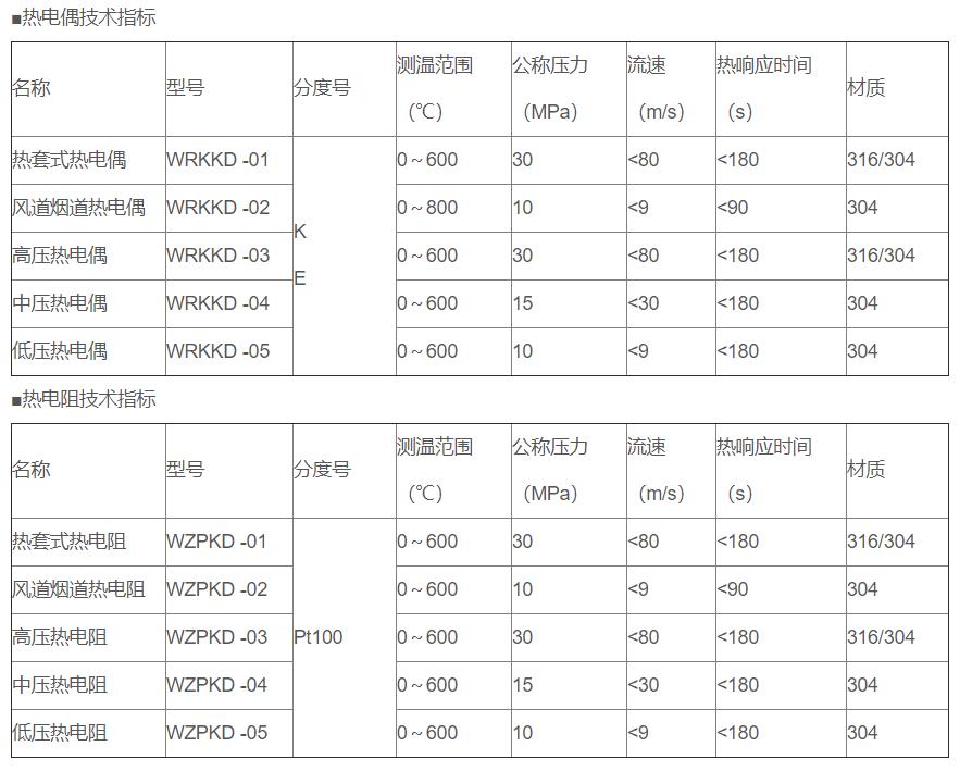 電站專用熱電偶/熱電阻_http://m.gxyifafood.com_專用溫度傳感器_第2張