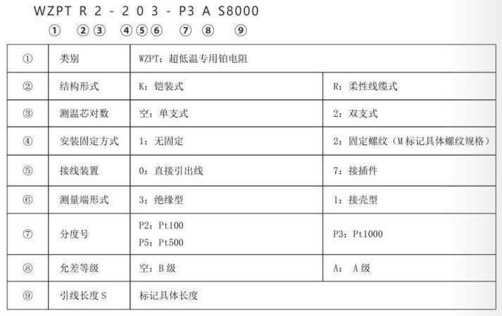 超低溫專用熱電阻_http://m.gxyifafood.com_專用溫度傳感器_第2張