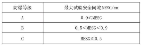 隔爆型熱電偶、熱電阻_http://m.gxyifafood.com_專用溫度傳感器_第3張