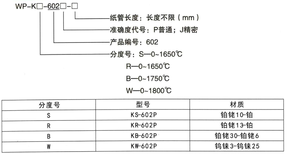 快速測溫熱電偶_鋼水測溫熱電偶_第1張_重慶西珠儀表科技有限公司 快速測溫熱電偶_http://m.gxyifafood.com_鋼水測溫熱電偶_第1張